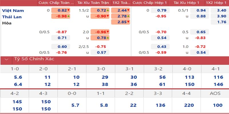 Kèo nhà cái Việt Nam luôn được các bet thủ quan tâm