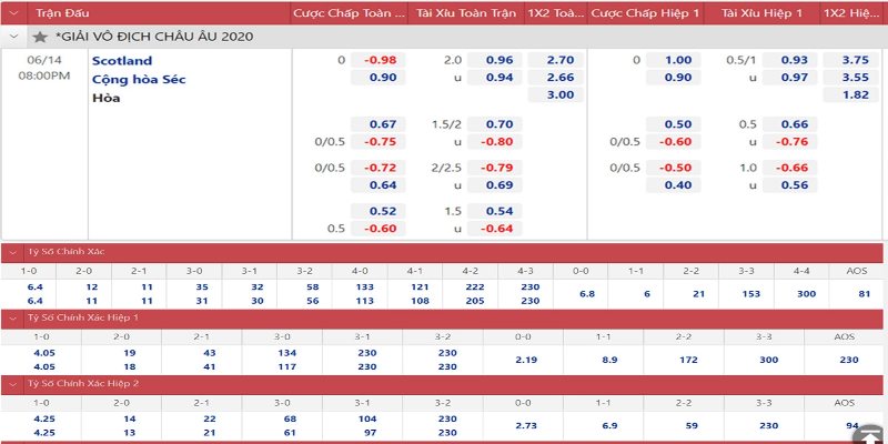 Người chơi nên tìm hiểu kỹ các thông tin về trận đấu