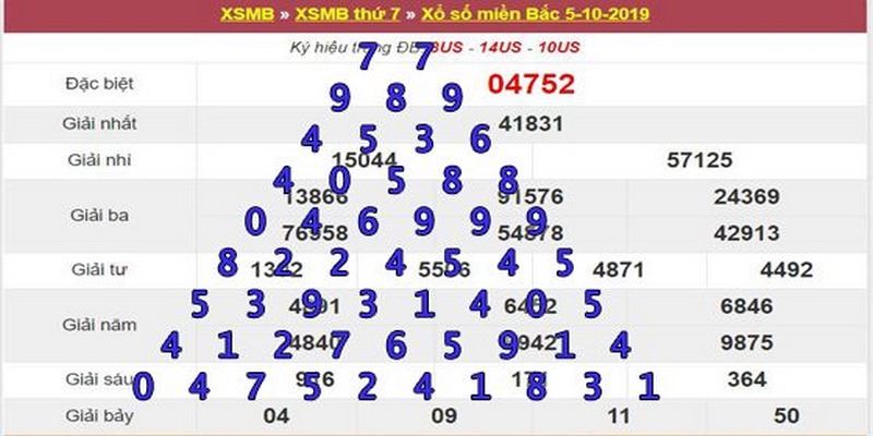 Soi cầu xổ số dựa vào thuật toán Pascal được hầu hết các bet thủ tận dụng