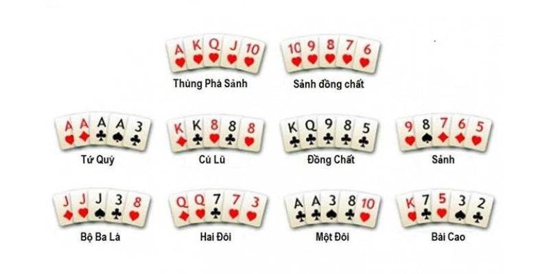 Những quy chuẩn cần nhớ về luật chơi Poker cơ bản